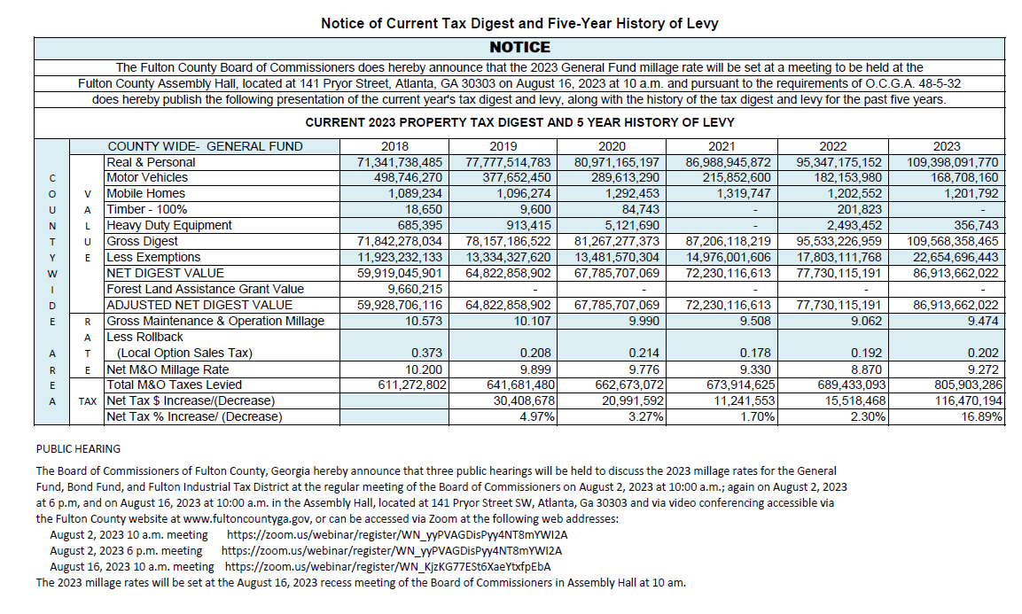 Notice of Current Tax Digest and Five Year History of Levy 2023 IMAGE