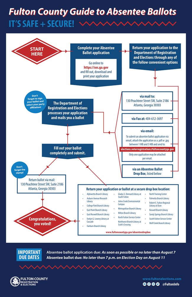 Absentee Voting